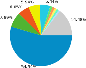 Countries and Territories Online Project Management Software