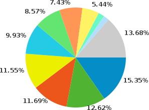 Screen Resolutions for Online Project Management Software
