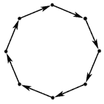Directed cycle graph