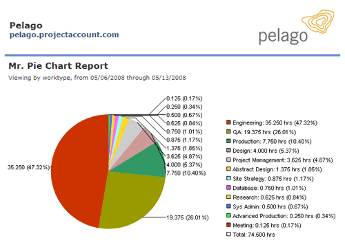 Email DataBase Update, PDF