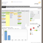 View current milestones and tasks