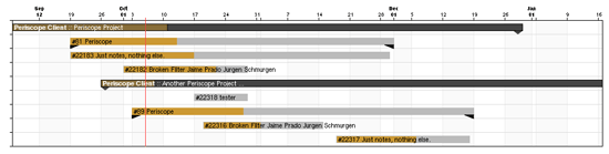 Periscope Report - Quasi Gantt Chart