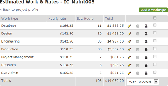 thebrain 9 tracking time estimates