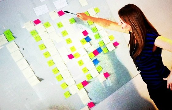 scrum project management