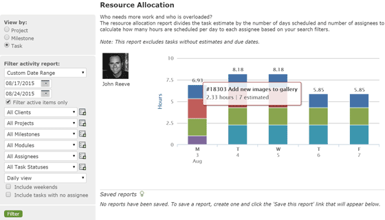 resource allocation report easy project management resource allocation