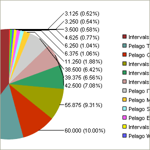 Performance enhancements, report optimizations