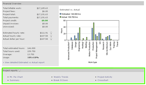 Project Dashboard