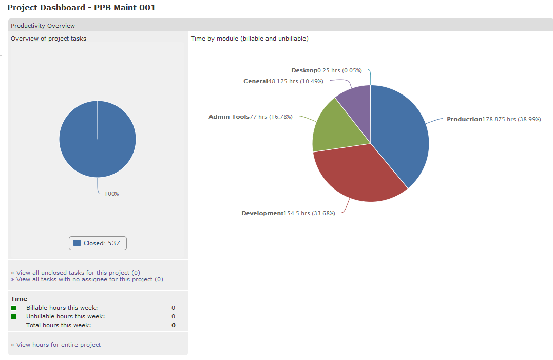 Intervals Project Dashboard