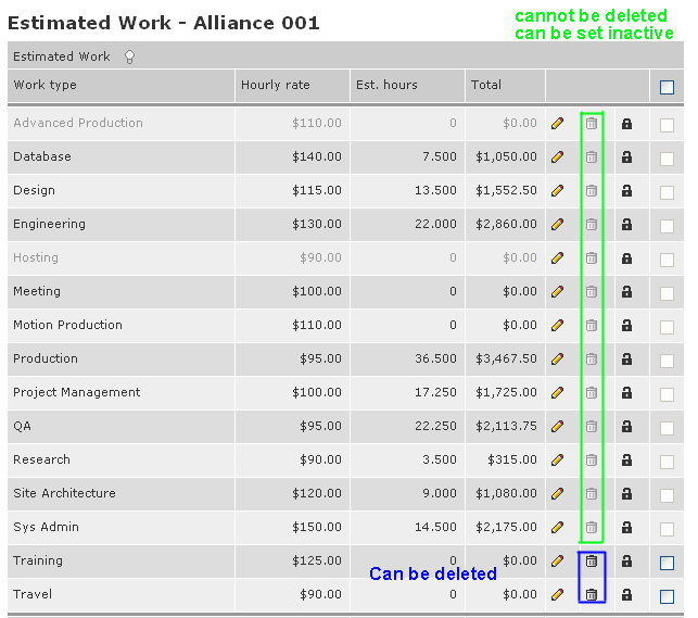 delete work types