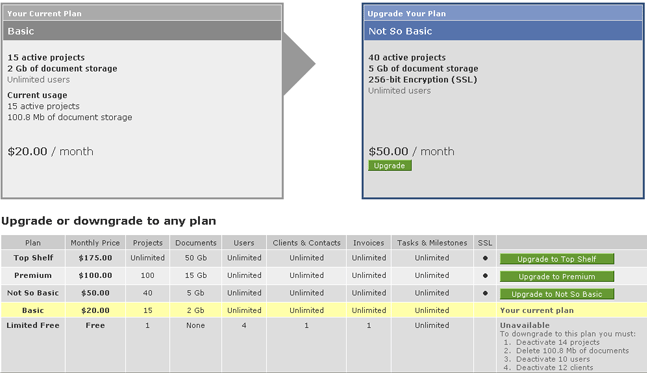 Intervals Upgrade Downgrade Options