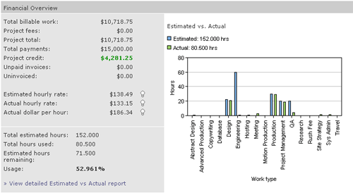 Project Dashboard