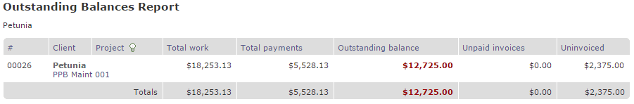 Uninvoiced Outstanding Balance Report