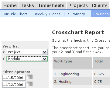 Intervals Reporting - Cross Chart