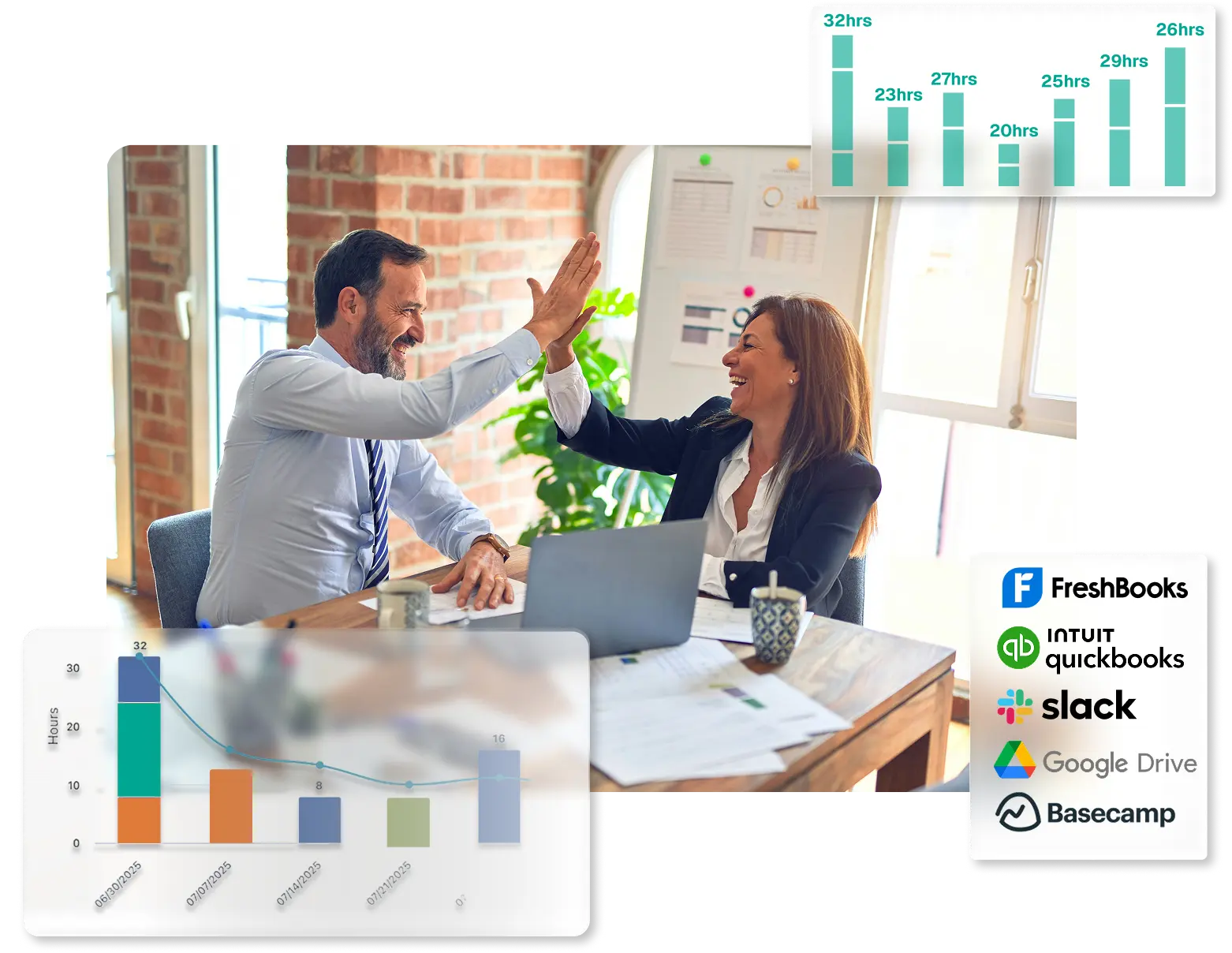 Business intelligence dashboard