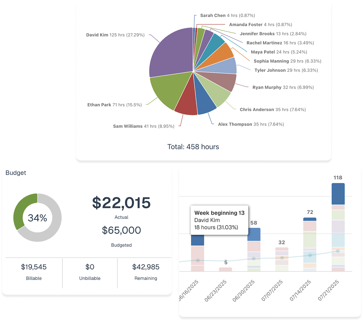 Business intelligence dashboard