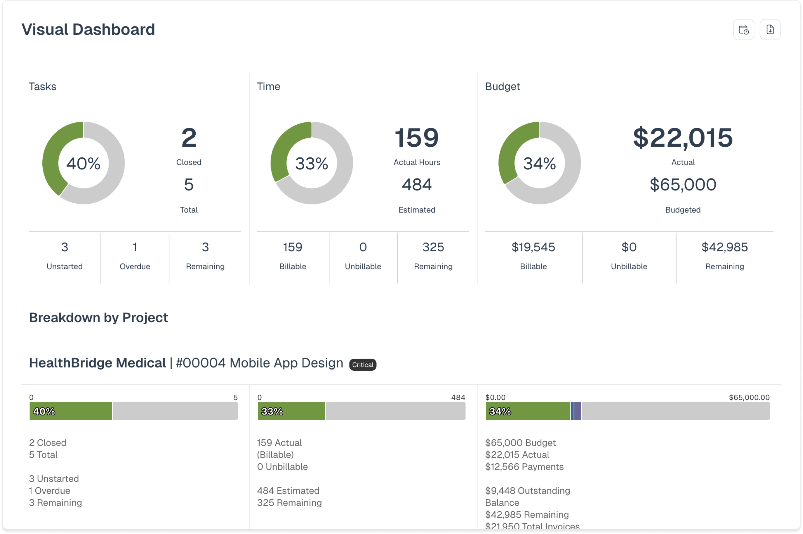 Reporting interface showing professional services analytics and profitability insights