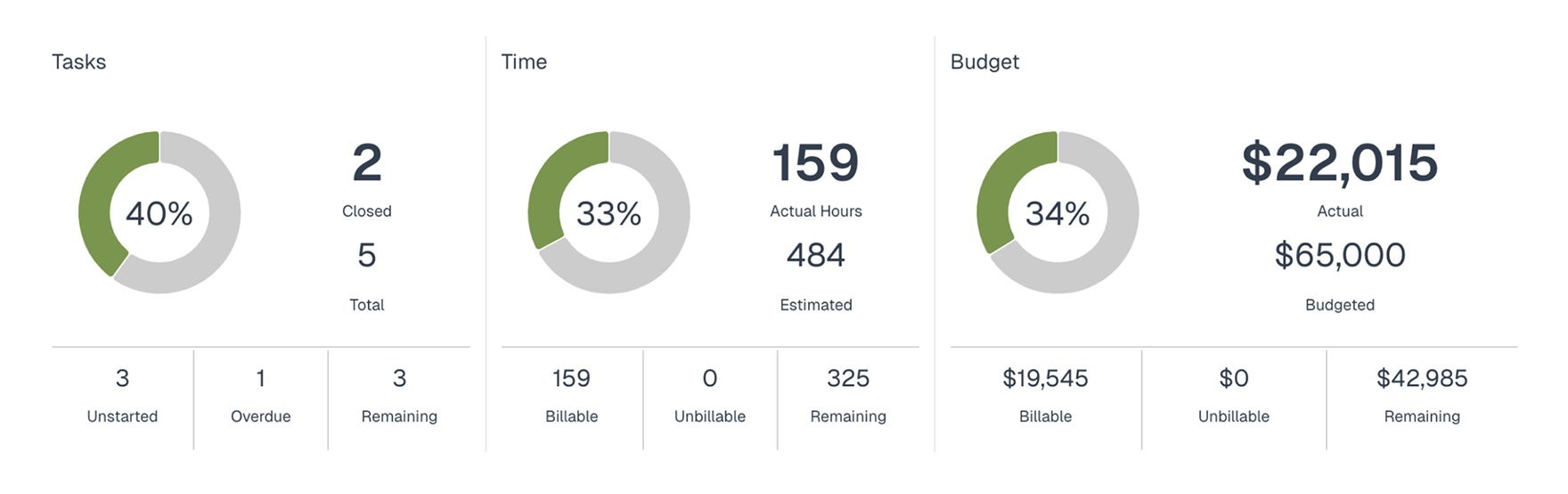 Timesheet interface showing daily and weekly time tracking with project organization