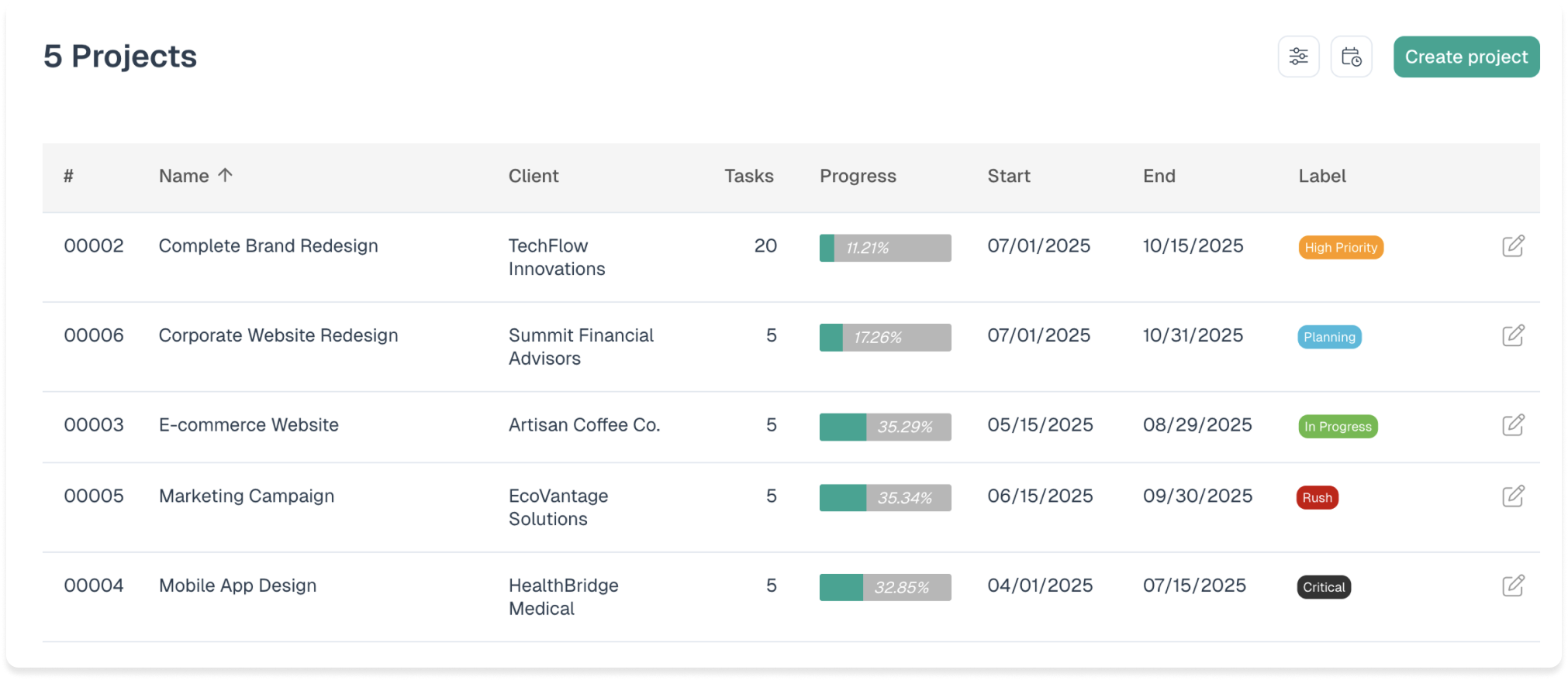 Project management interface showing task organization and team collaboration for professional services