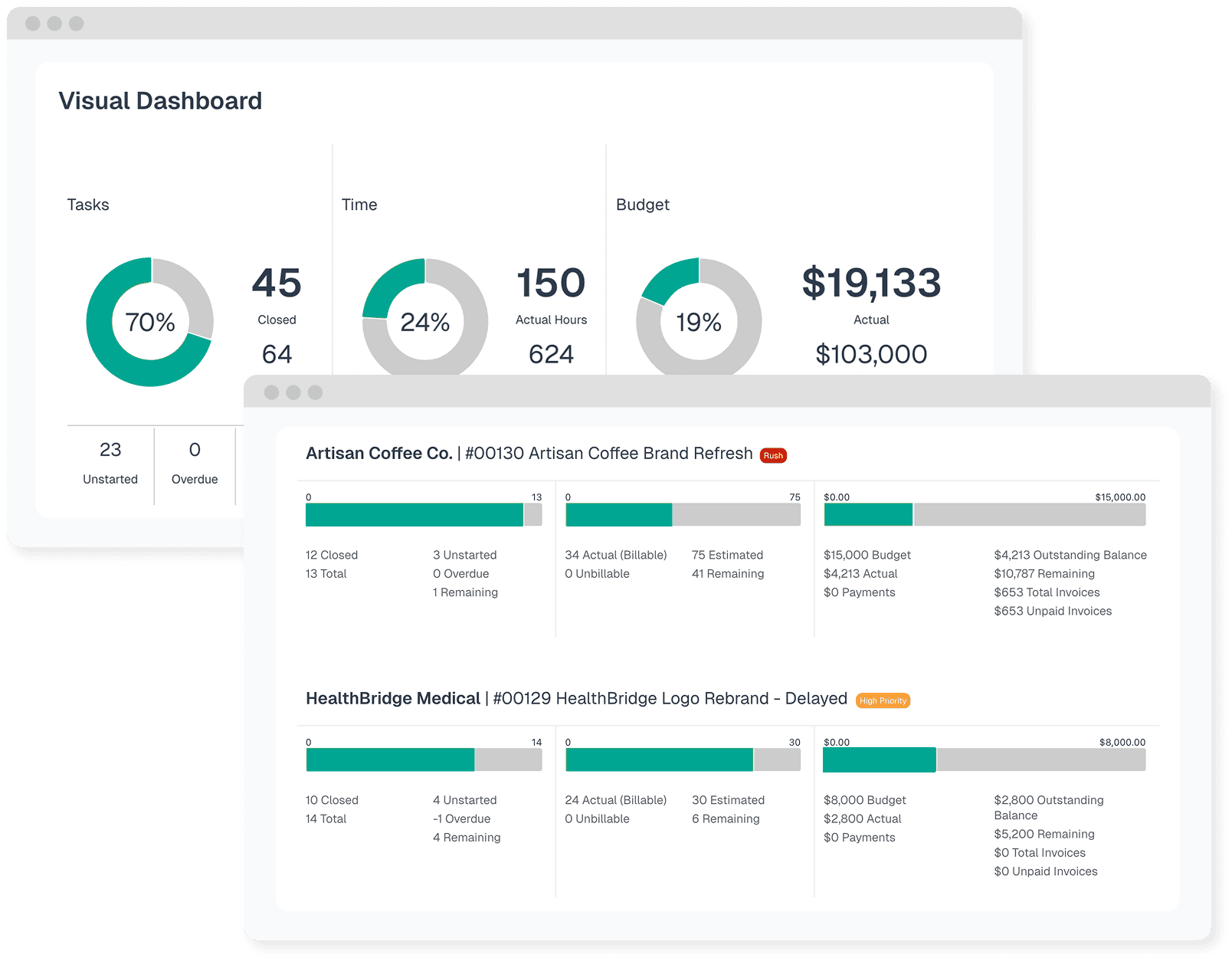 Reporting interface showing professional services analytics and profitability insights