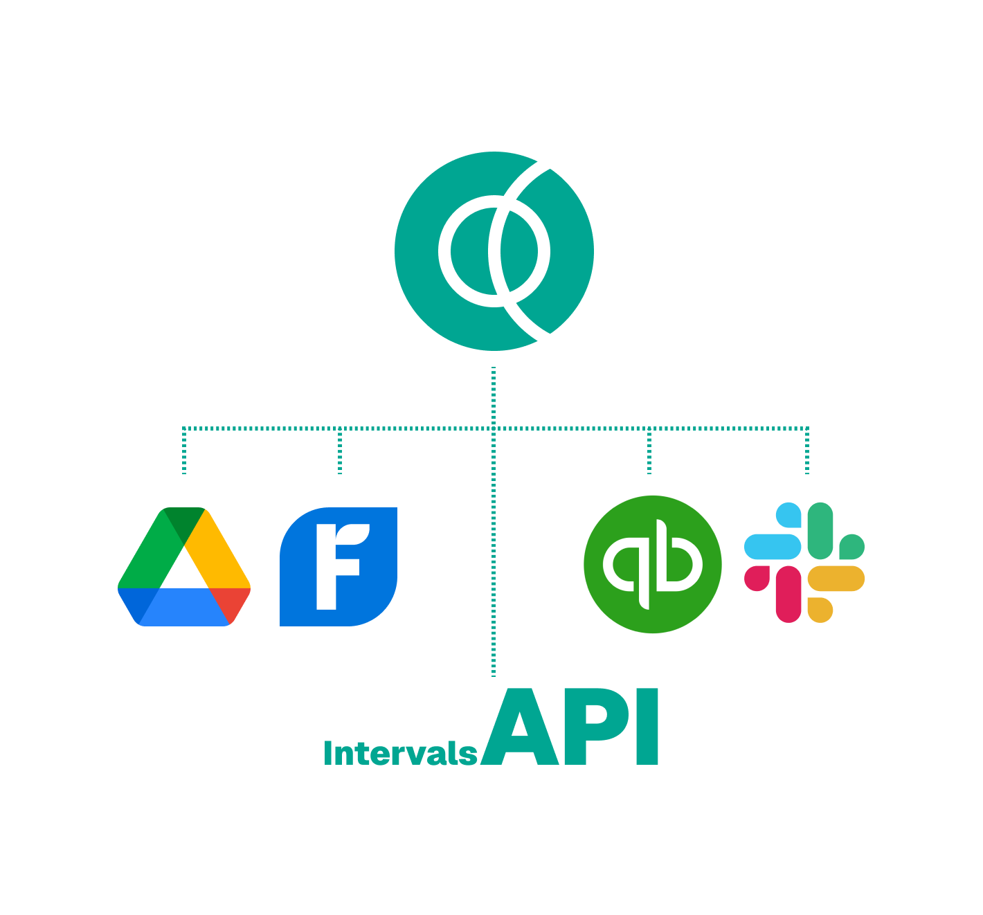 Intervals integrations illustration